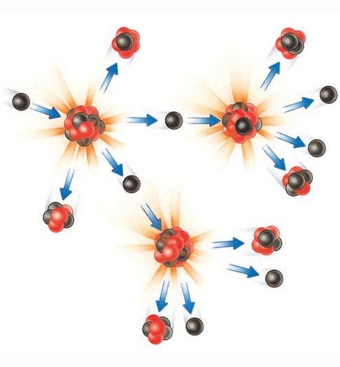 Diagram of a nuclear reaction