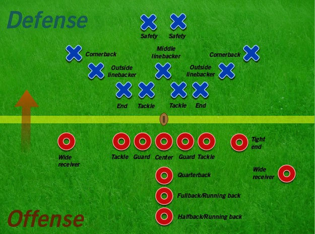 Typical formations at a scrimmage