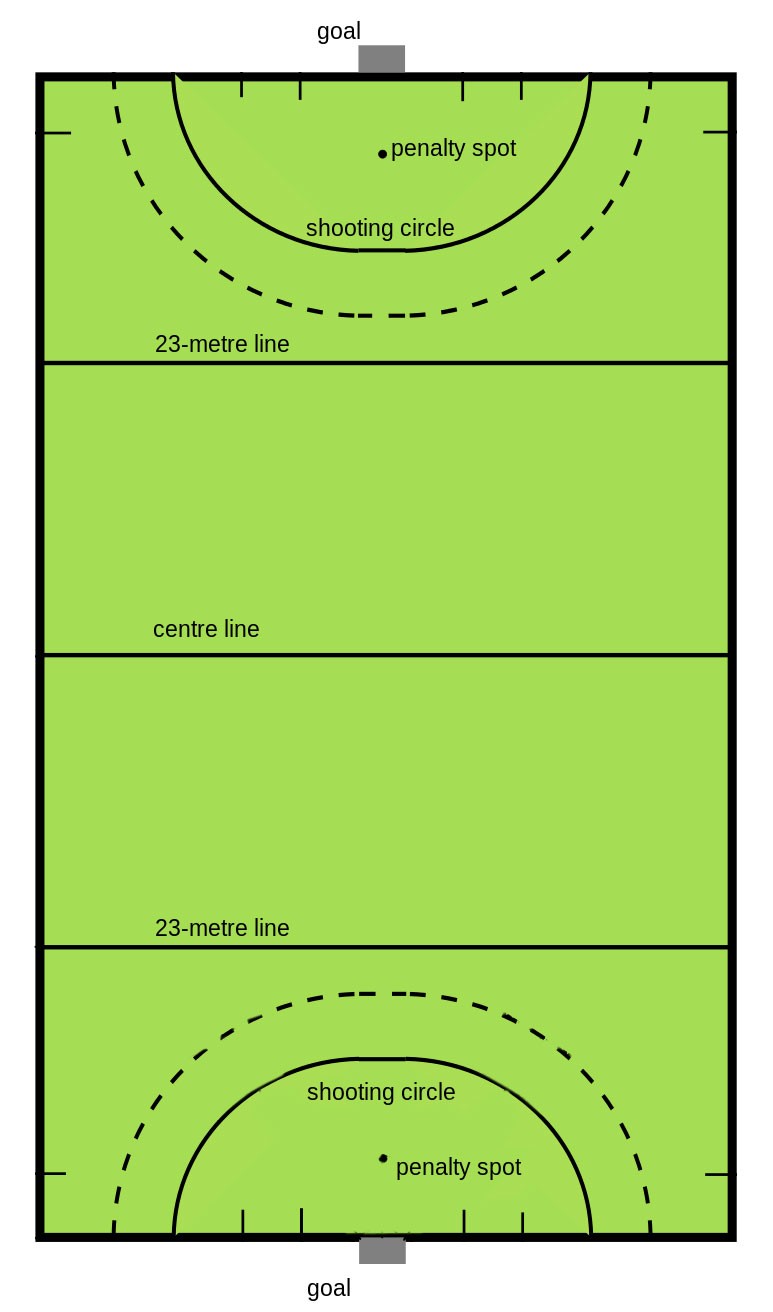 A hockey pitch