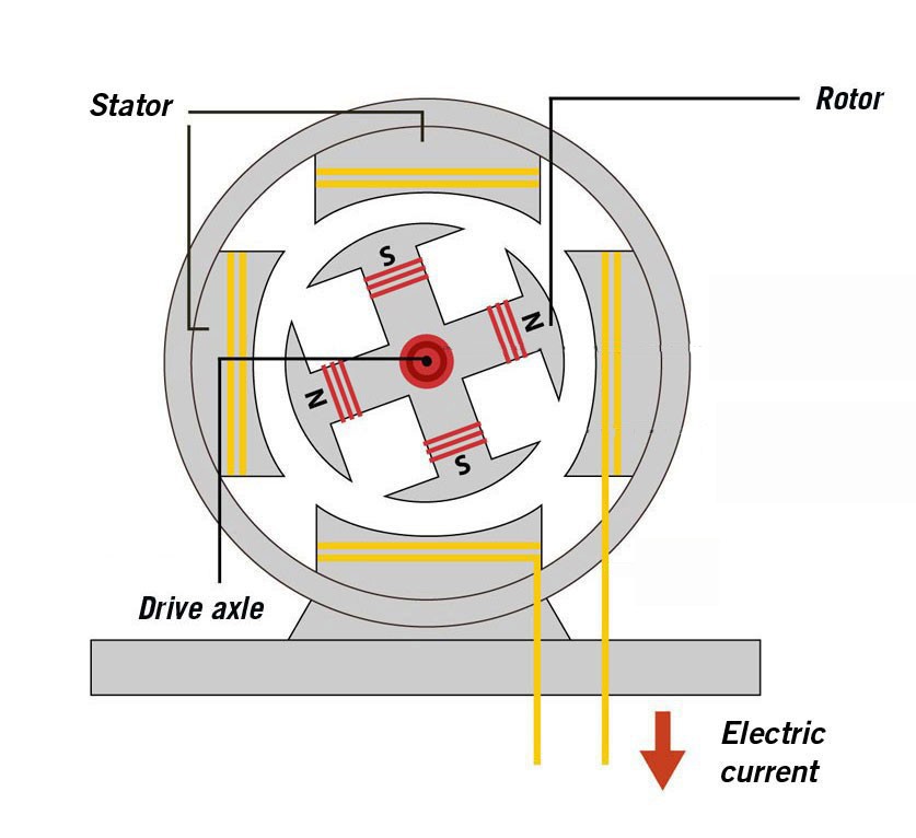 Cross-section through a generator in a power station