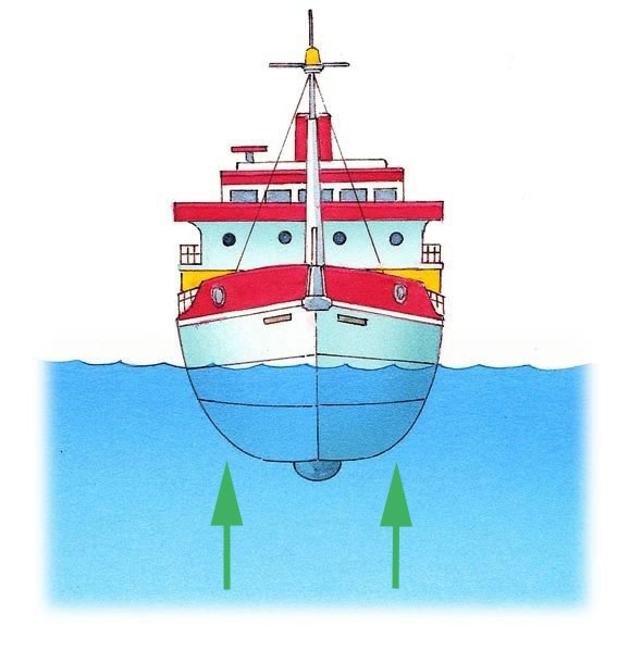 The buoyancy force acting on a ship