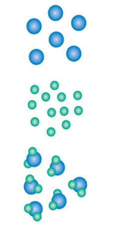 Hydrogen and oxygen atoms link to form water