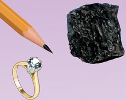 Things made of the element carbon