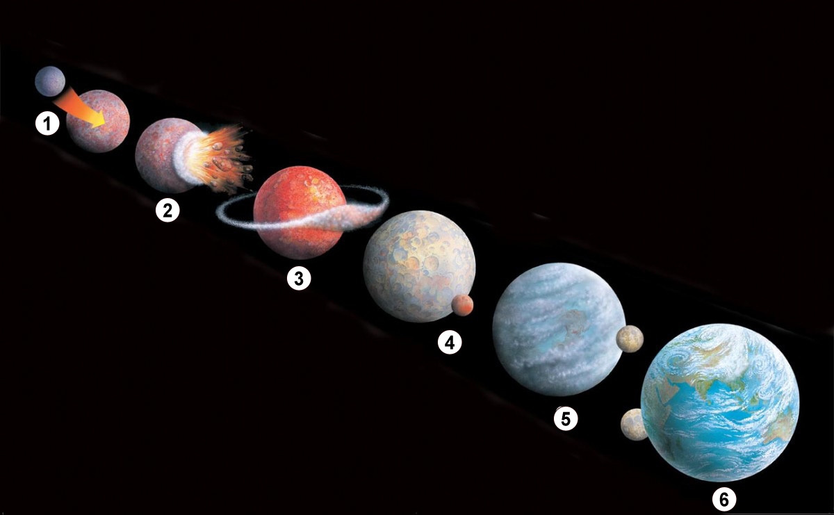 The sequence of events in the formation of the Moon