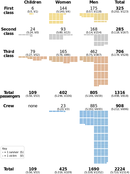 Diagram showing the number of casualties
