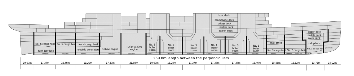 Diagram showing the 16 main compartments of Titanic