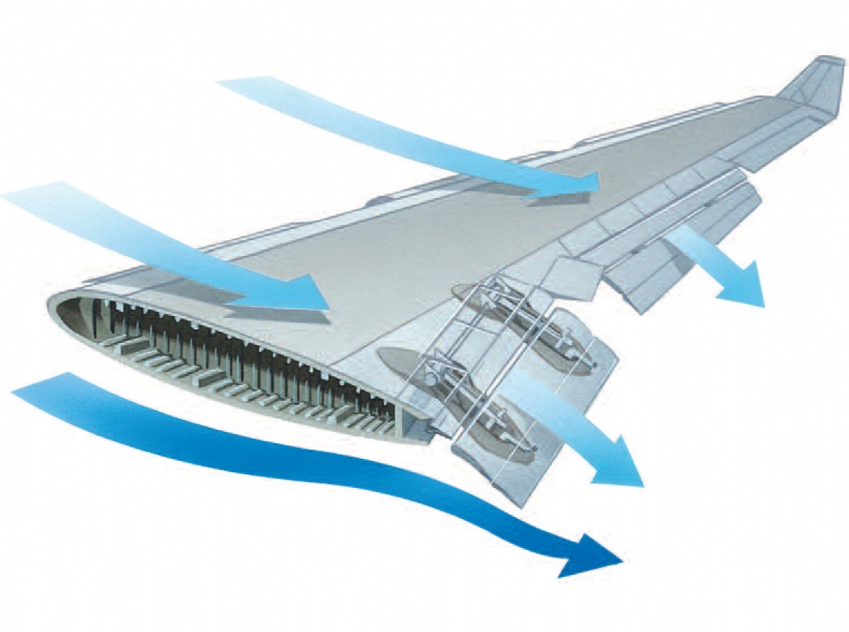 Extending the flaps makes the wing bigger