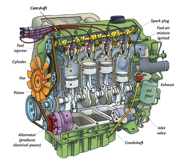 An illustration of an internal combustion engine