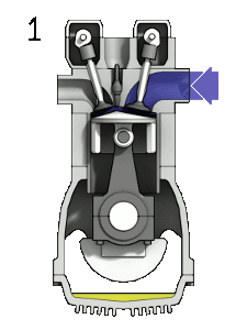 Movement of a piston inside a cylinder