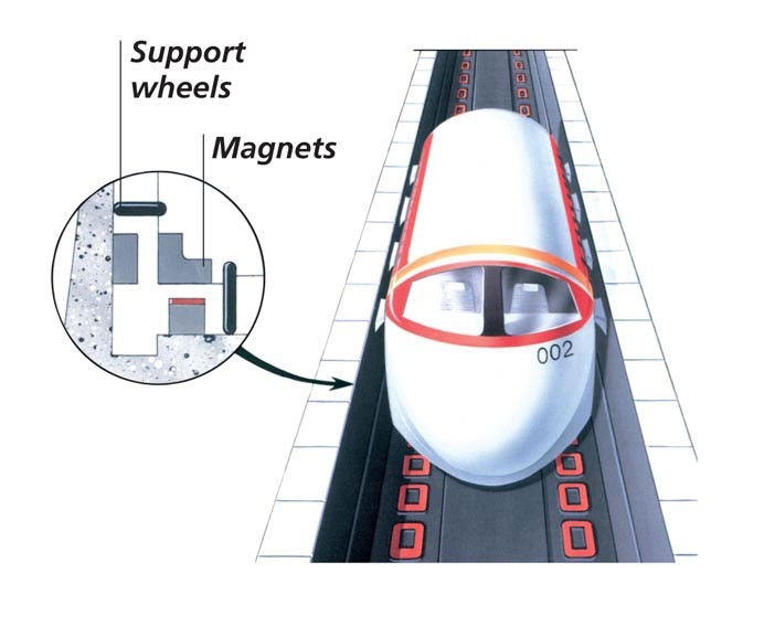 How a maglev train works