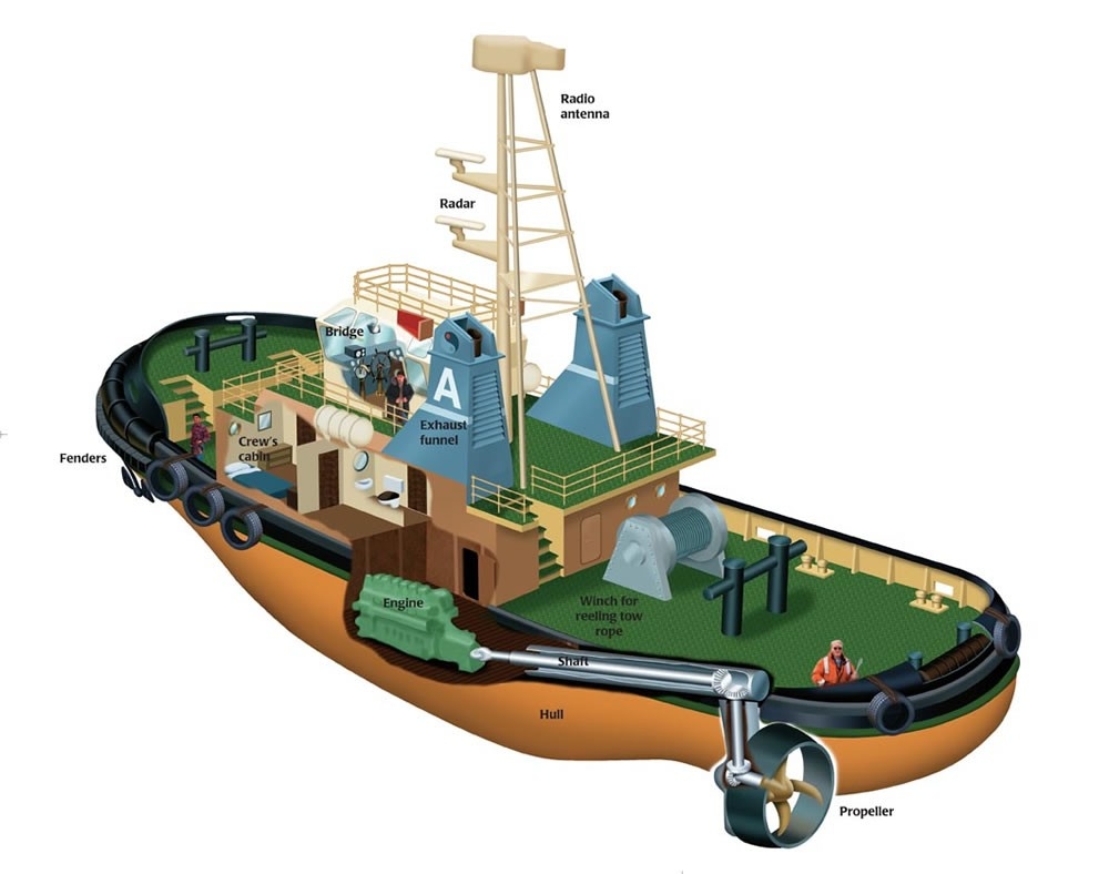 A cutaway illustration of a tug