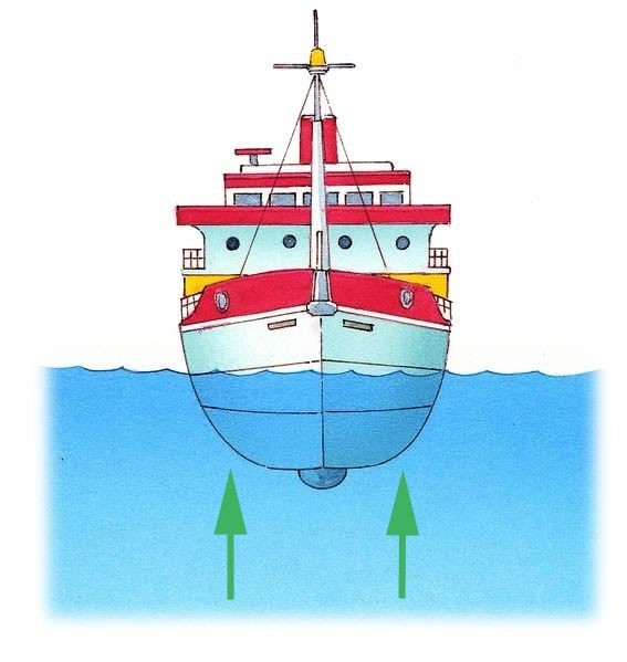 The buoyancy force acting on a ship