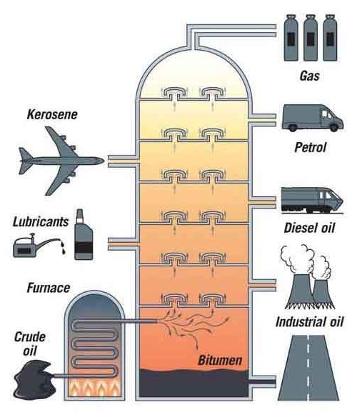 A fractionating tower