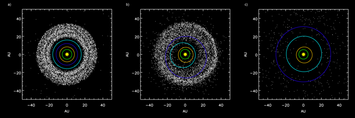 A diagram showing the migration of the giant planets