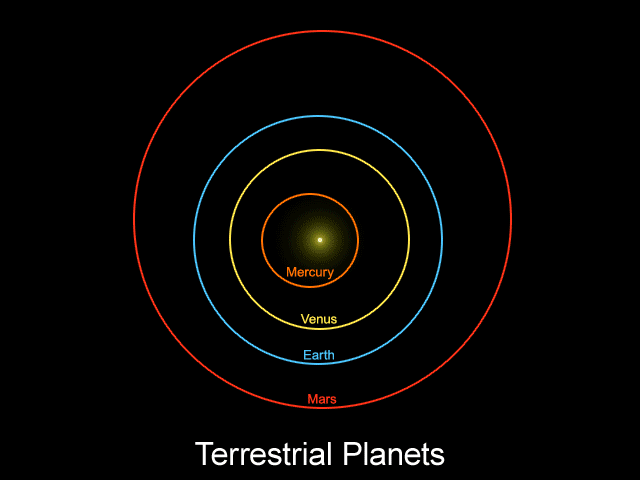Orbits of planets, TNOs and Planet Nine