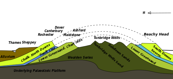 Cross-section through the Wealden Dome in SE England