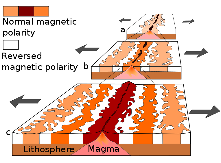 Magnetic polarity preserved in rocks of the ocean floor