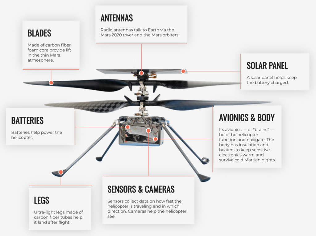 Diagram of the Ingenuity helicopter