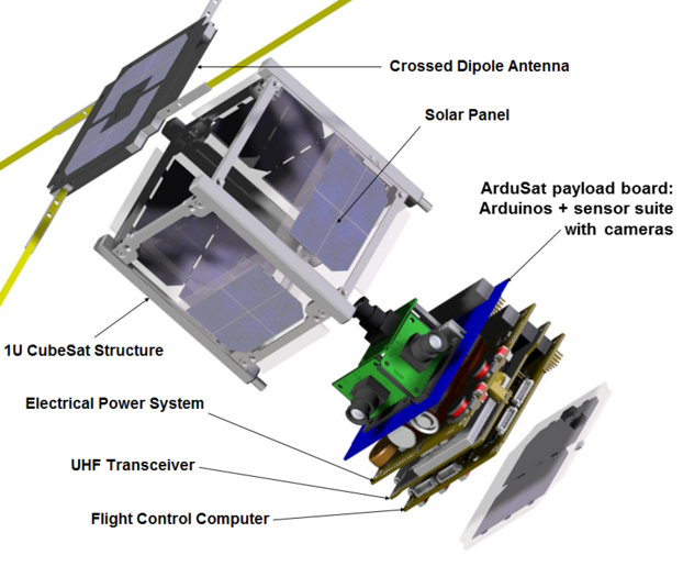 Diagram of ArduSat, a CubeSat