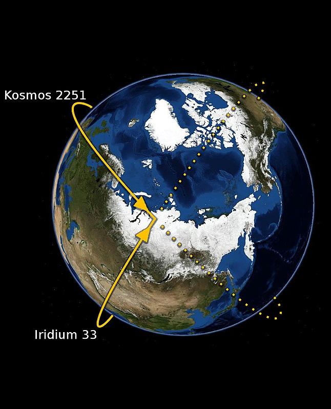 Collision between Iridium-33 and Kosmos 225: orbital paths