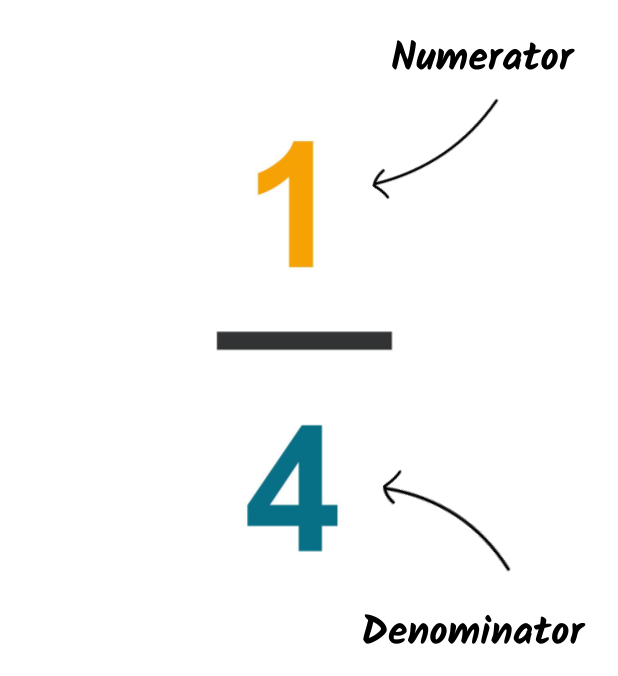 Writing fractions