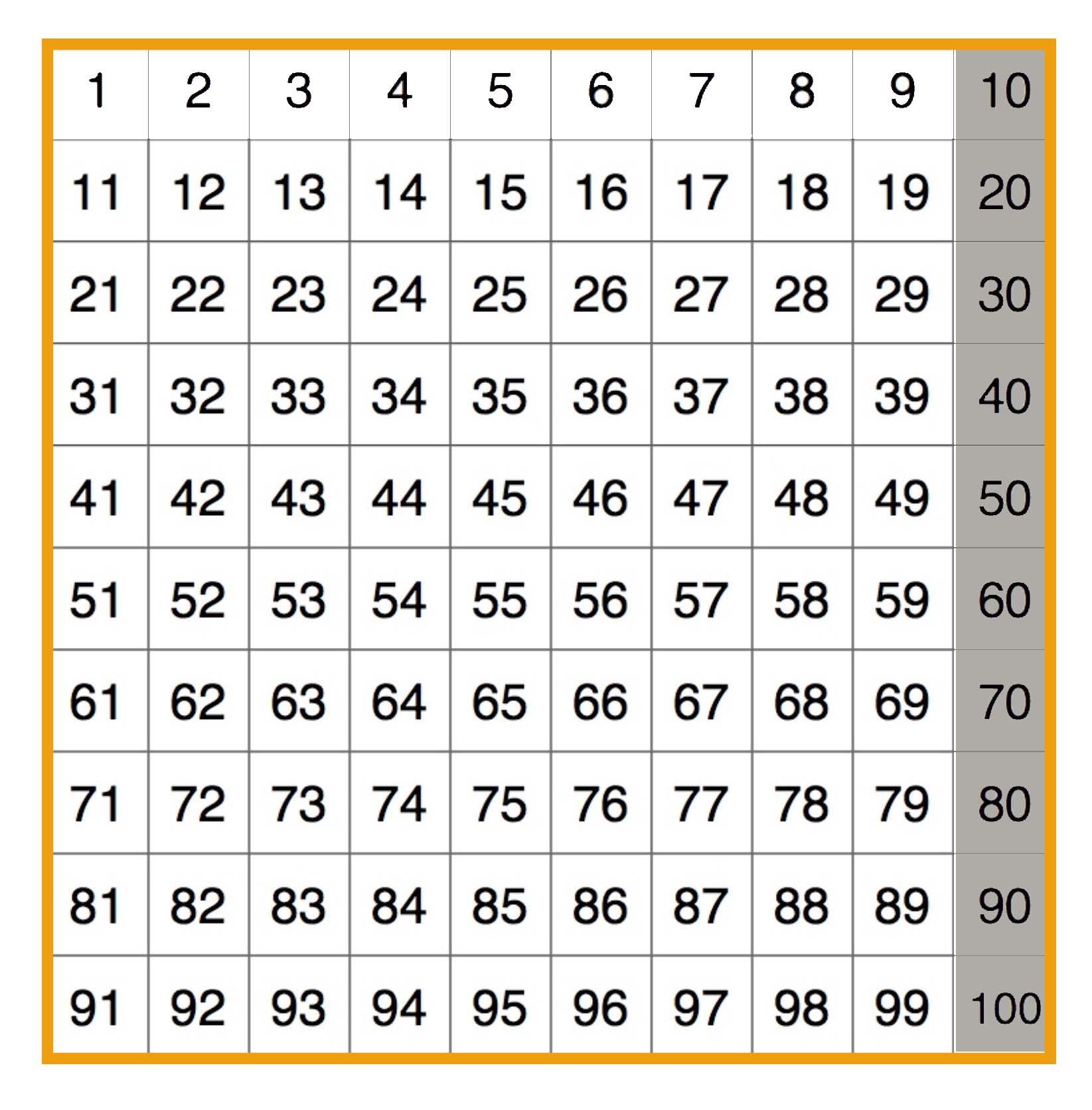 This number grid shows the numbers 1 - 100