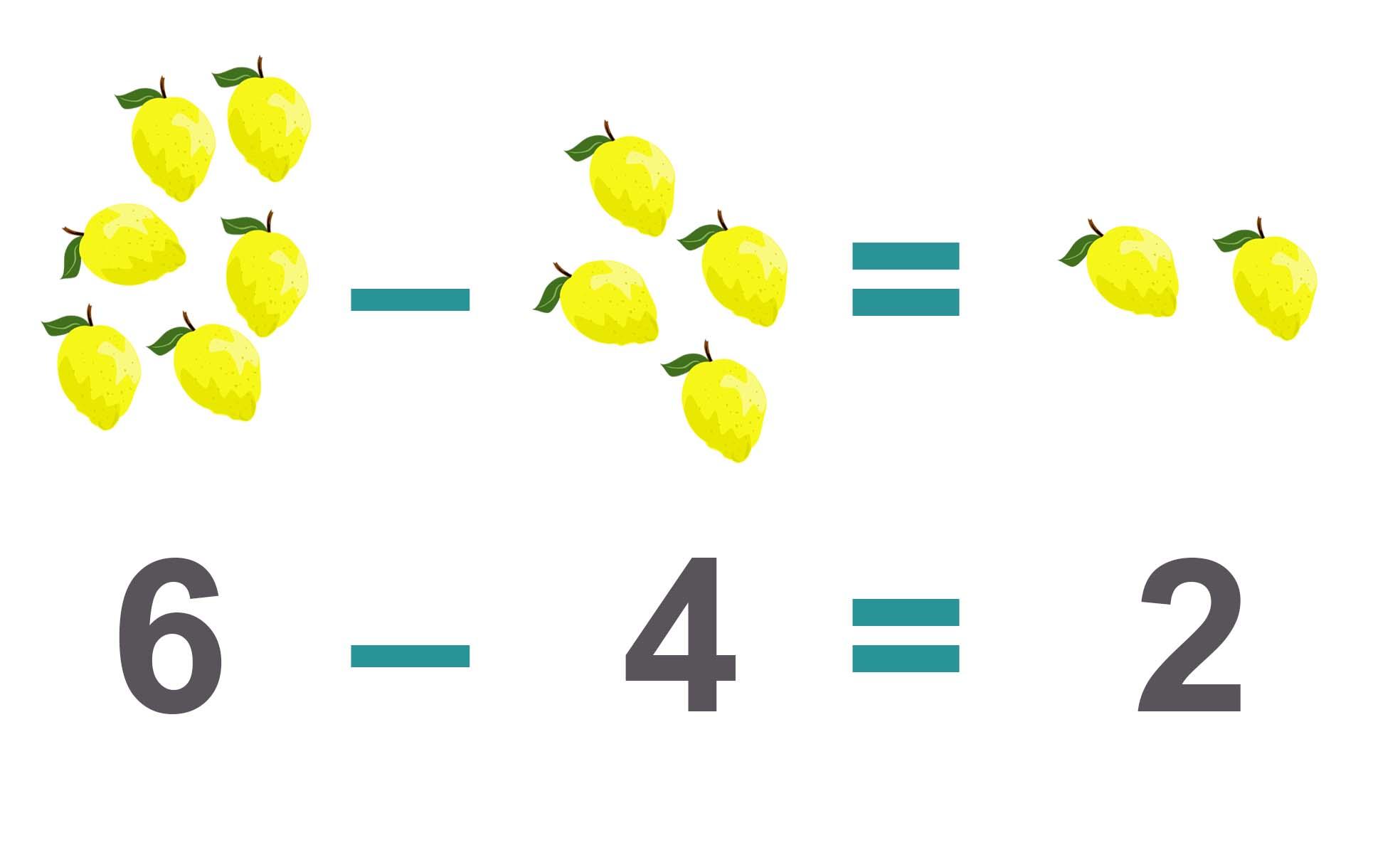 6 – 4 = 2