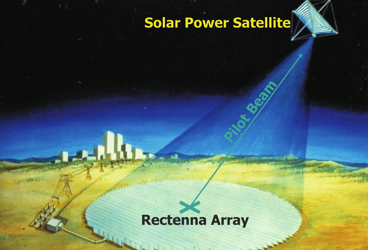 Solar energy is received by a rectenna array