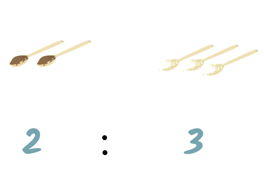 Cocoa and sugar in the ratio of 2:3
