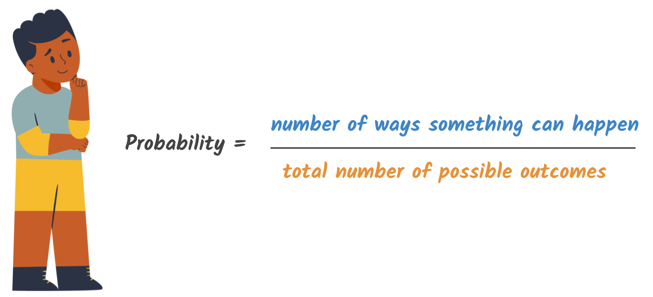 The formula (set of instructions) for working out probability