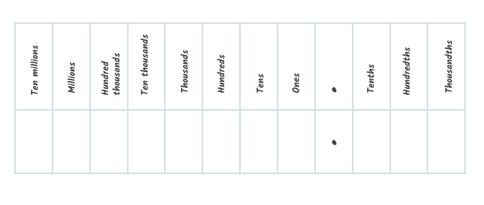 A place value grid