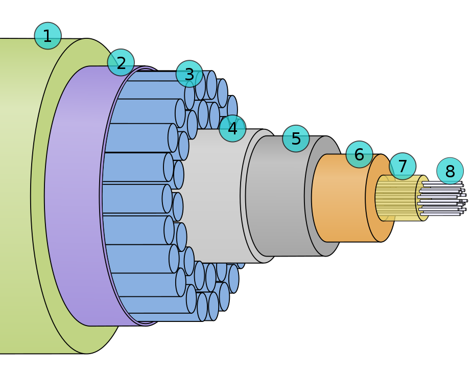 Cross-section through an undersea communications cable