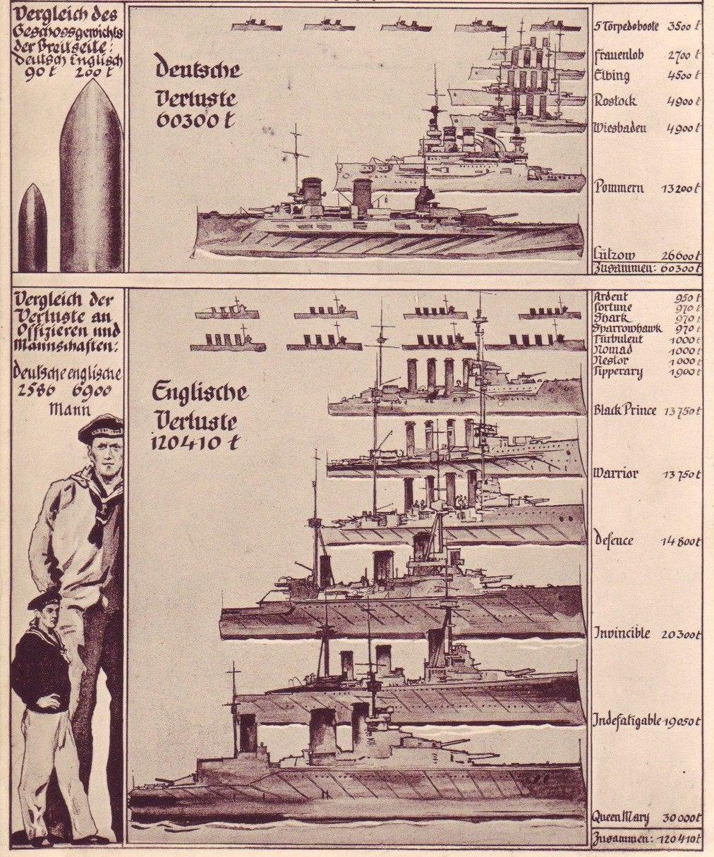 German propaganda comparing losses at the Battle of Jutland