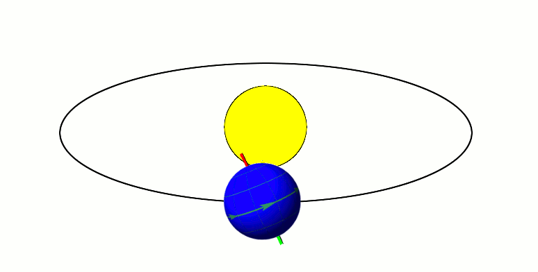 Animation of the Earth orbiting the Sun, showing its axial tilt