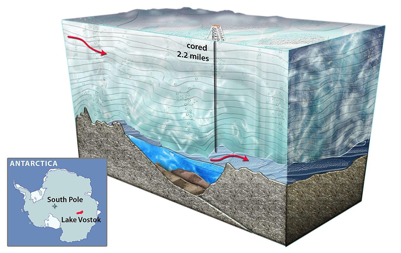 Cross-section of drilling operation at Lake Vostok