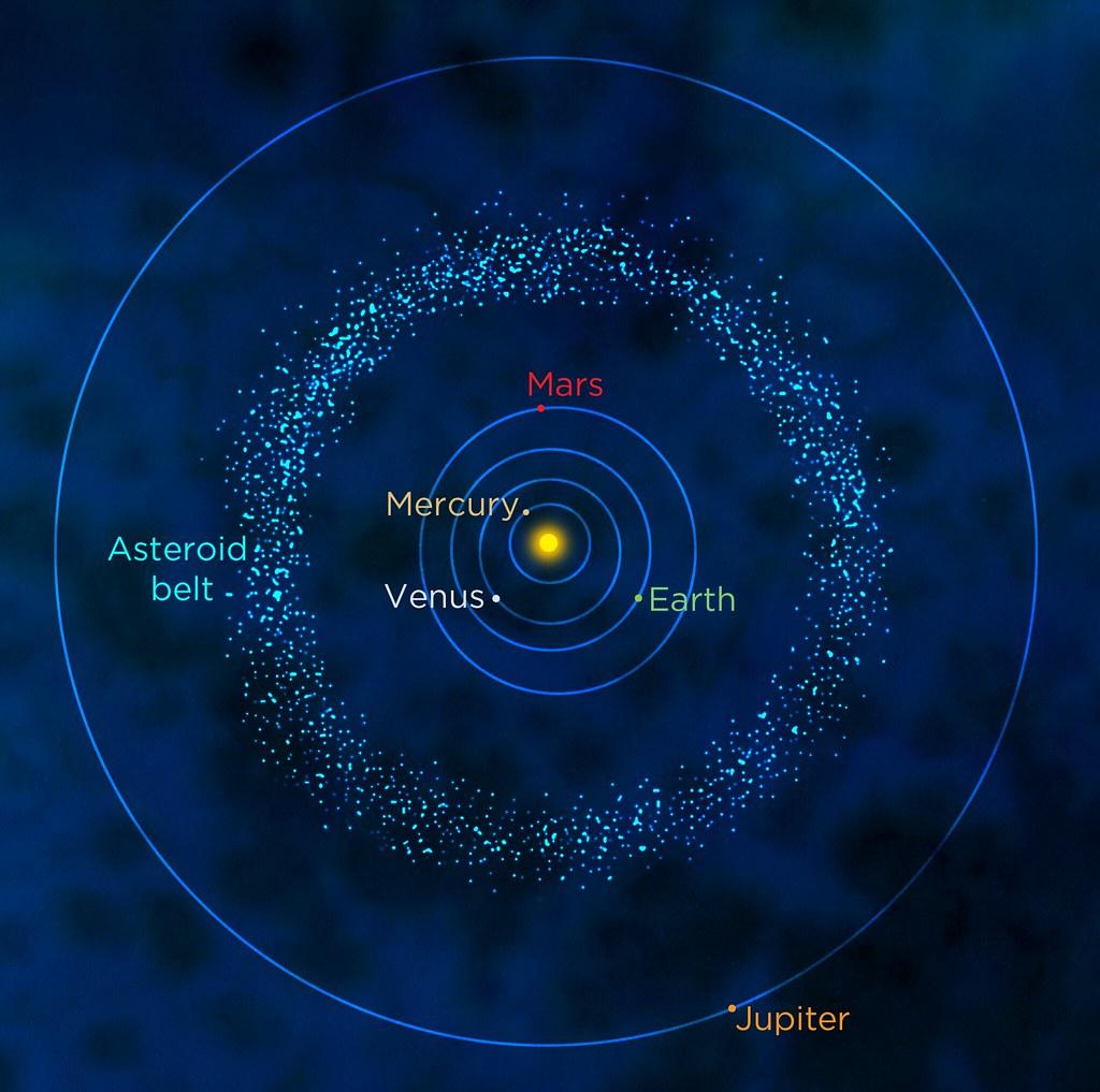 Diagram showing the Asteroid Belt