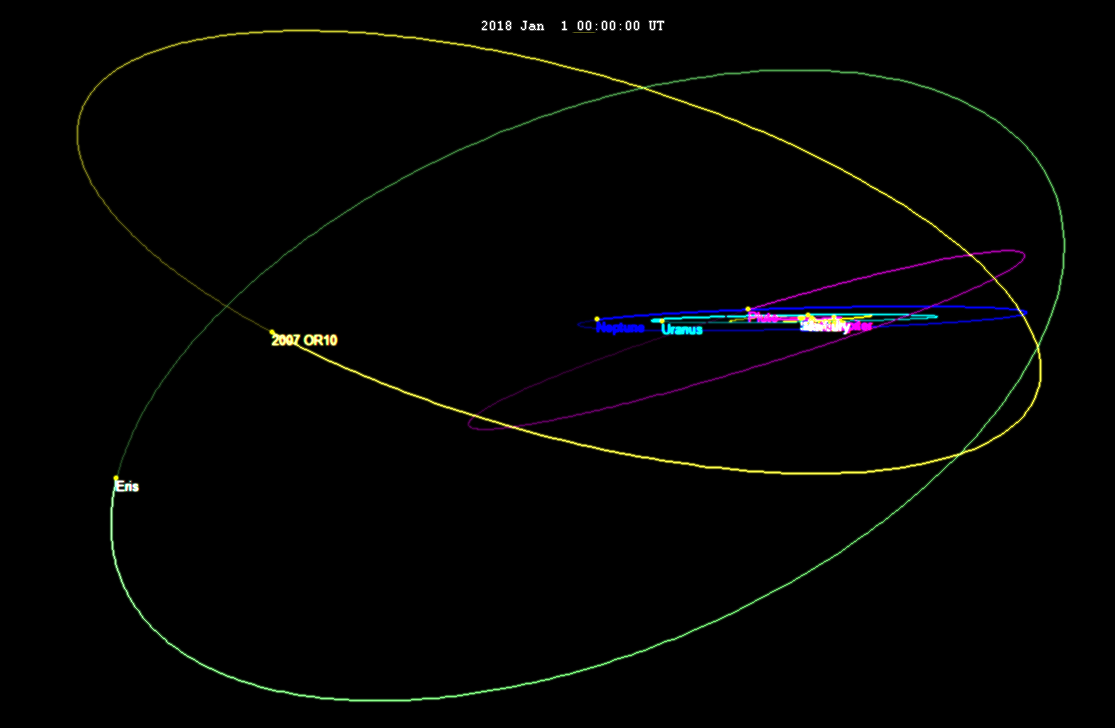 A side view of the ecliptic plane of the Solar System, showing the steep inclination of the orbits of SDOs, Gonggong and Eris