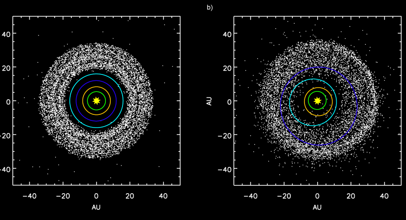 Neptune travels outwards, scattering the Kuiper Belt objects