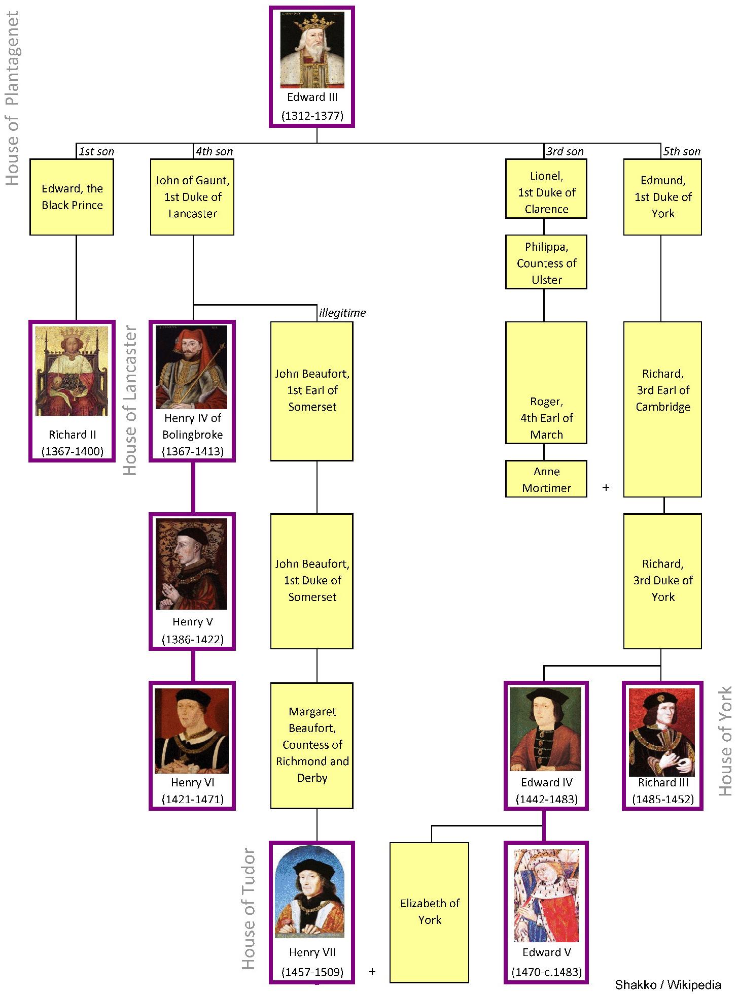 Family tree of the houses of Lancaster and York