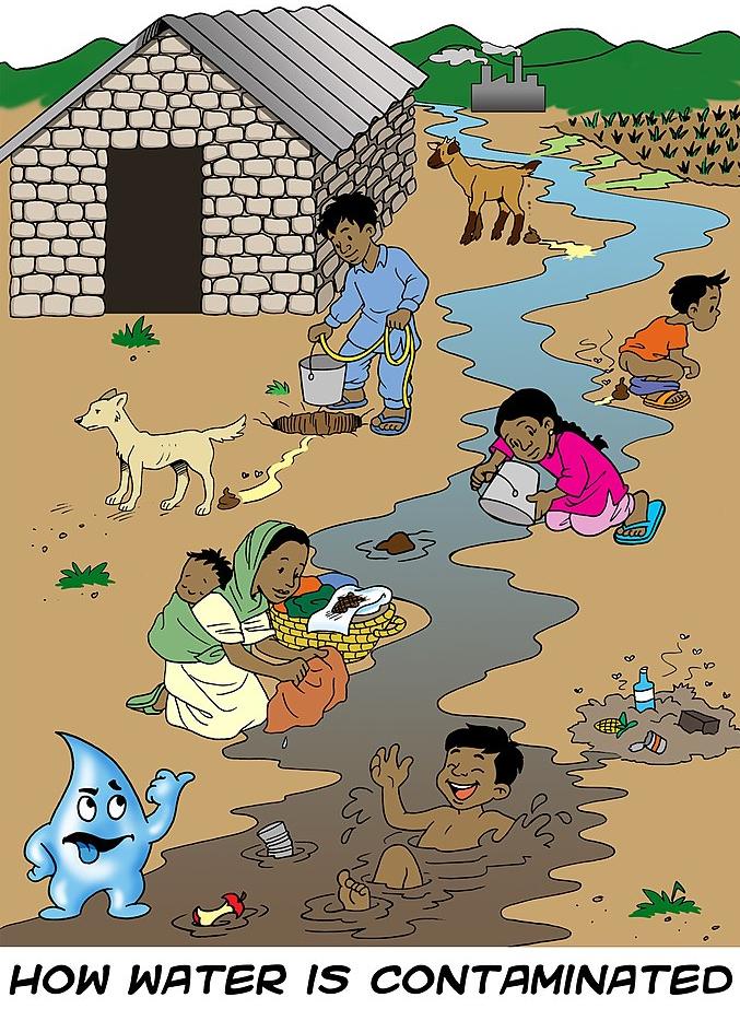 Poster to teach people about pollution of water sources