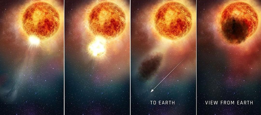 The Great Dimming, when the bright red supergiant star Betelgeuse suddenly become fainter during late 2019 and early 2020