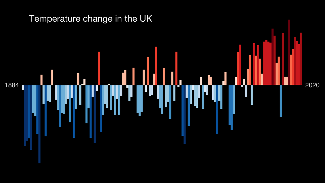 Temperature change in the UK, 1884–2020