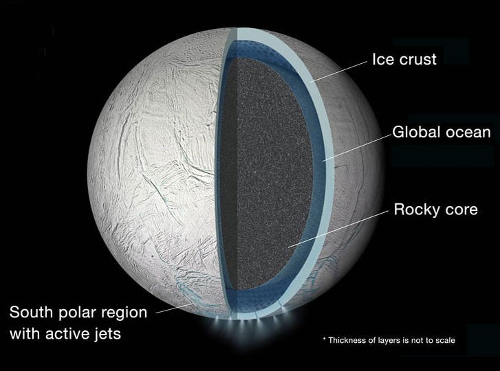 Interior of Enceladus