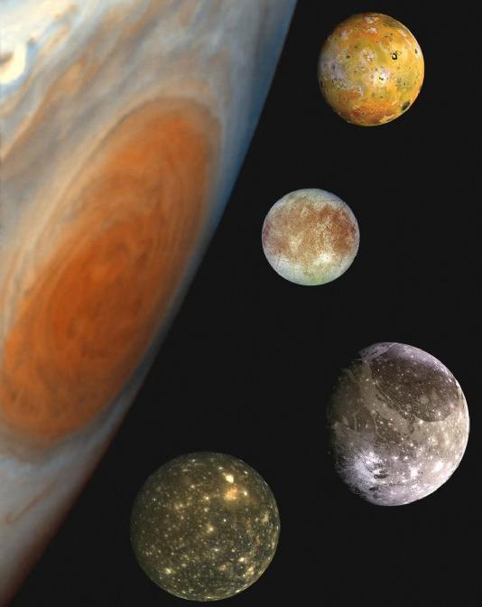 The four Galieans to scale