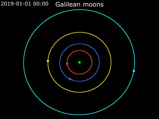 The four Galilean moons in orbit around Jupiter