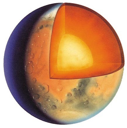A view of Mars's internal layers