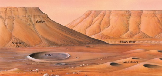 Landscape features on Mars