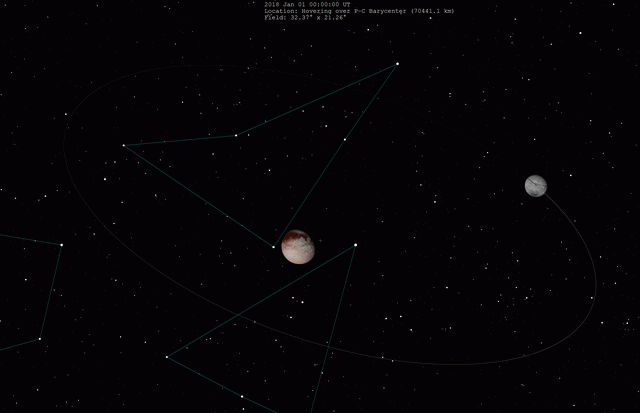 Animation of Charon orbiting Pluto