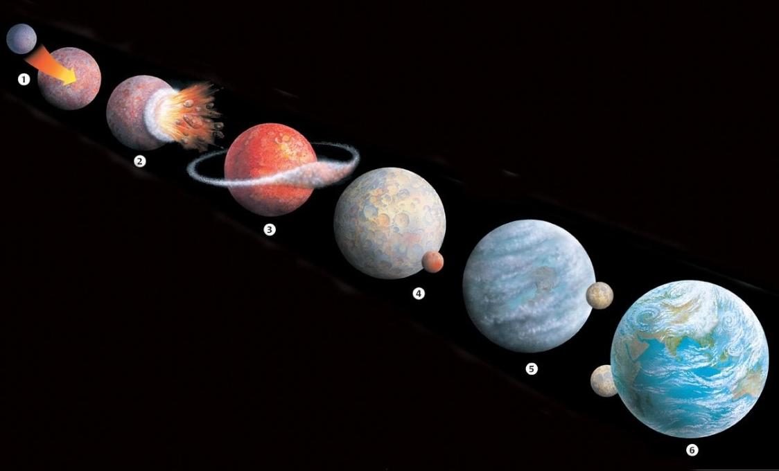 The sequence of events in the formation of the Moon