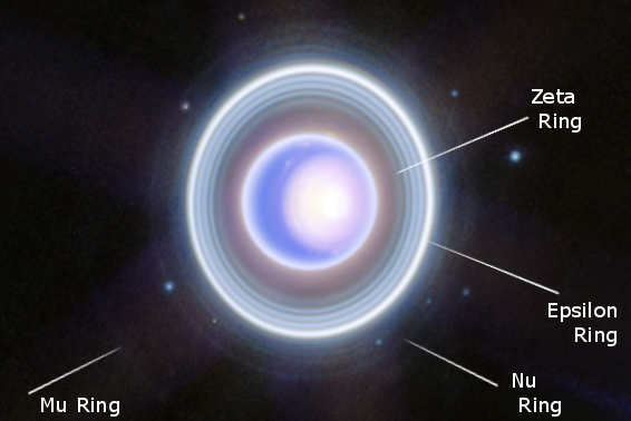 Uranus's rings, inner moons and atmosphere as imaged by the James Webb Space Telescope in 2023